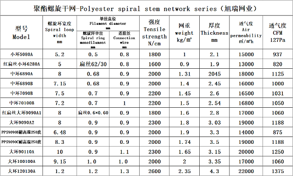 聚酯螺旋干網(wǎng)