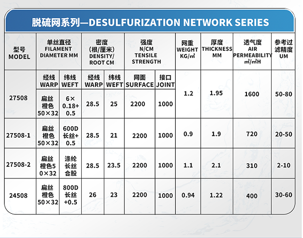 脫硫濾布參數(shù)