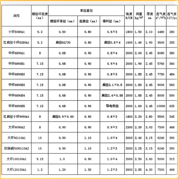 洗沙壓濾機濾布參數(shù)