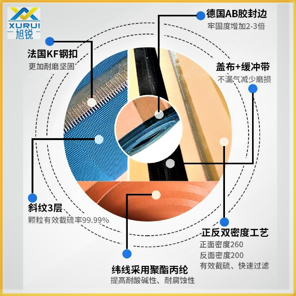 脫硫脫水機濾布賣點