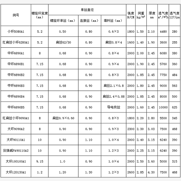 江西壓濾機(jī)濾布參數(shù)