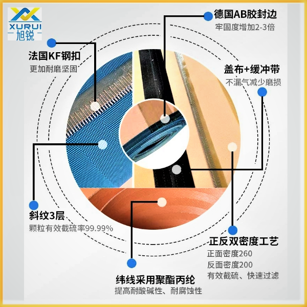 選礦真空過濾機(jī)濾布