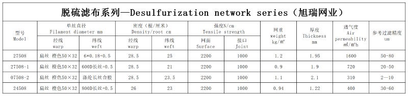 旭瑞產(chǎn)品技術(shù)參數(shù)(1)脫硫(1)