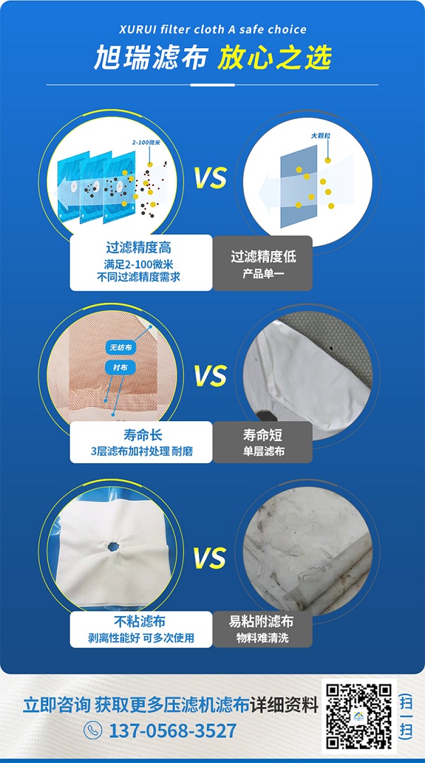 板框濾布，對比圖
